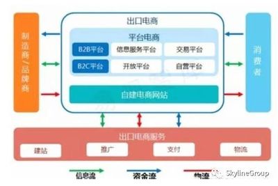 行業(yè)分享 | 七張圖廓清迷思 跨境電商與電子商務服務的本質(zhì)與未來