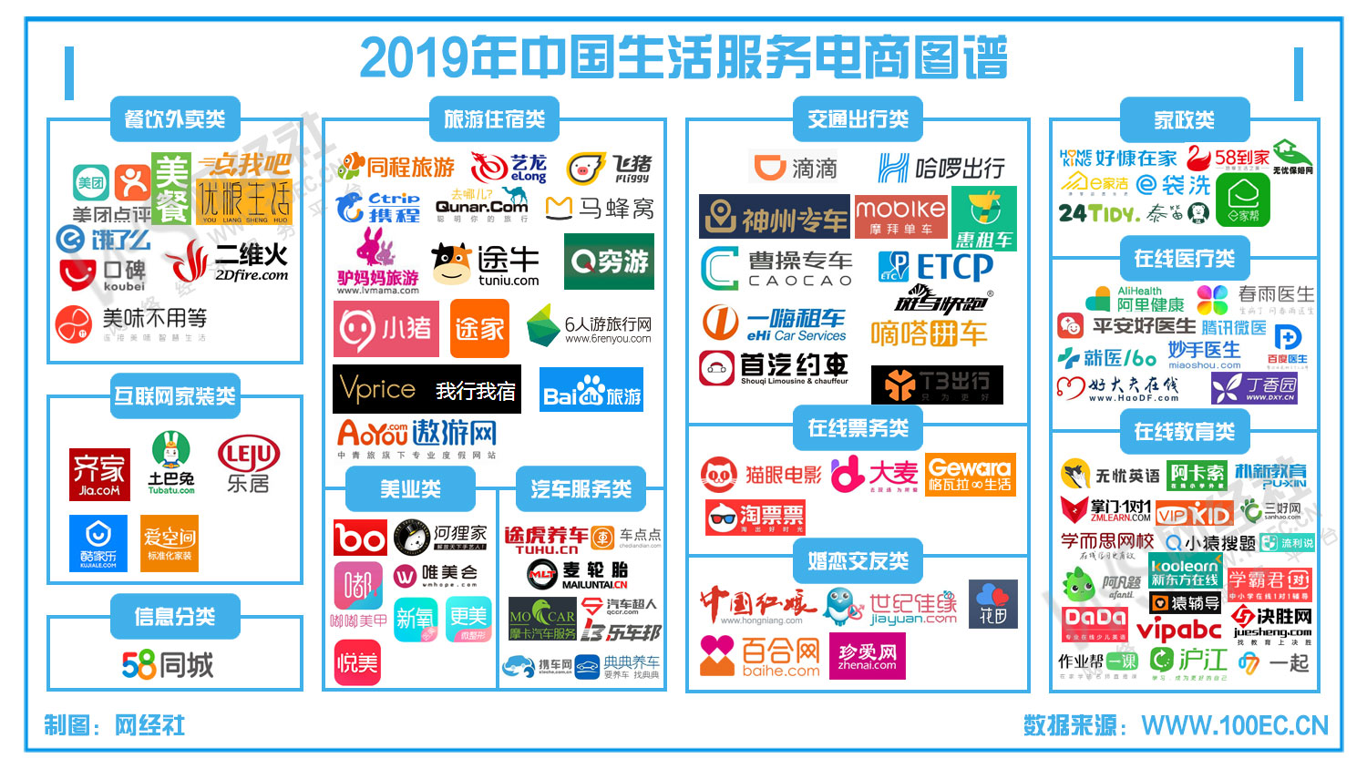 扁平化生活服務矢量圖標下載 提升電子商務服務的設計品質(zhì)